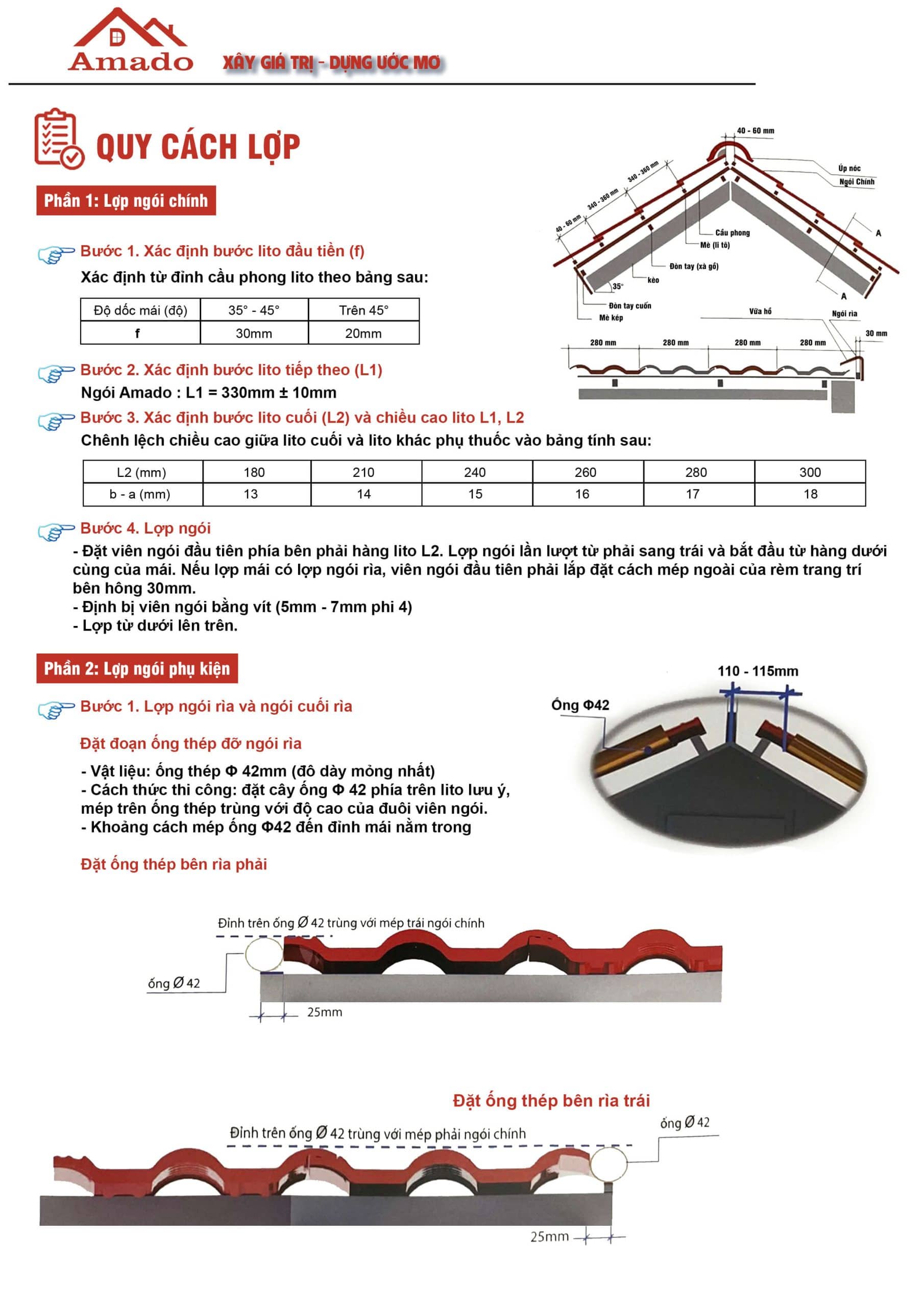 Hướng dẫn thi công lợp ngói sóng AMANDA 2 vít 2 gờ